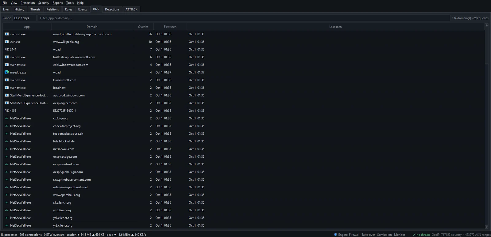 The DNS tab listing apps, the domains each one looked up, query counts, and first and last seen times