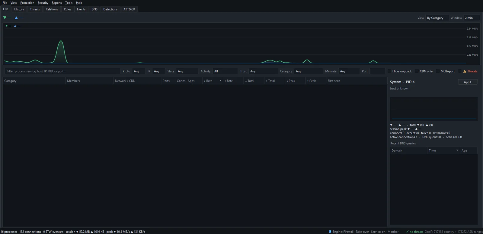 NetSecWall's Live tab grouped By Category, with rows for categories such as Ads, Tracking and Social