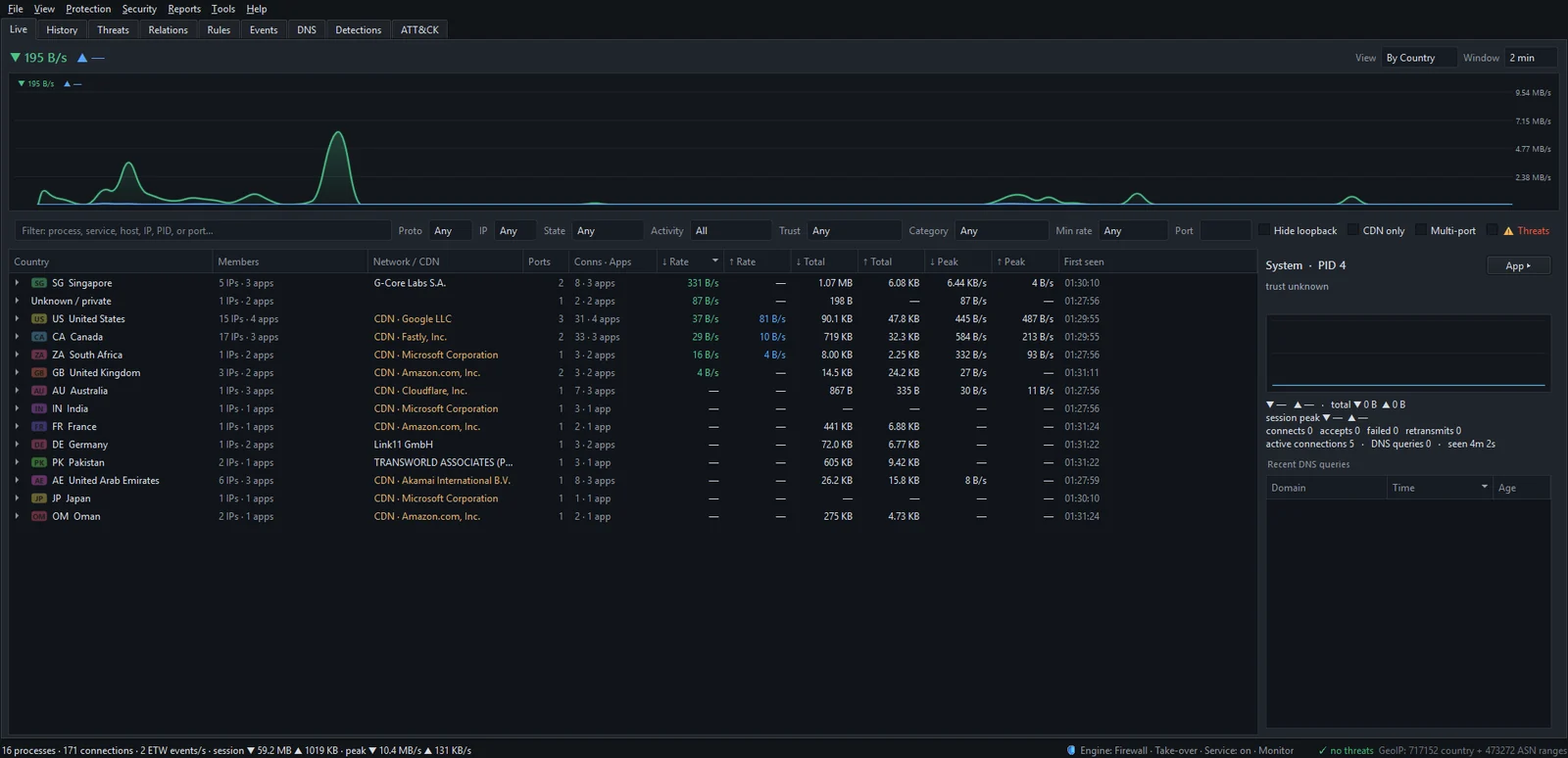 The Live tab grouped By Country, with country codes and traffic per country