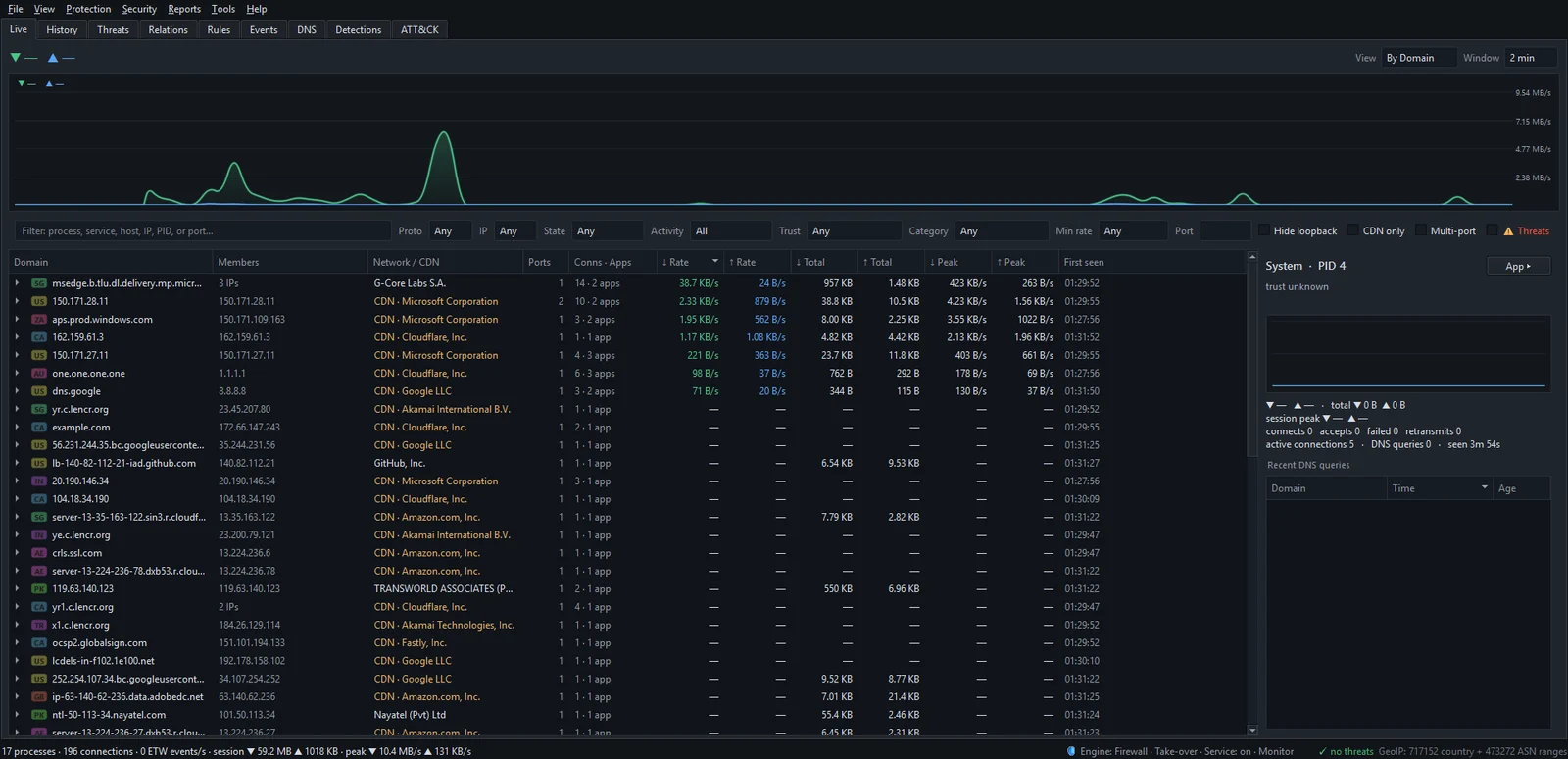 The Live tab grouped by domain