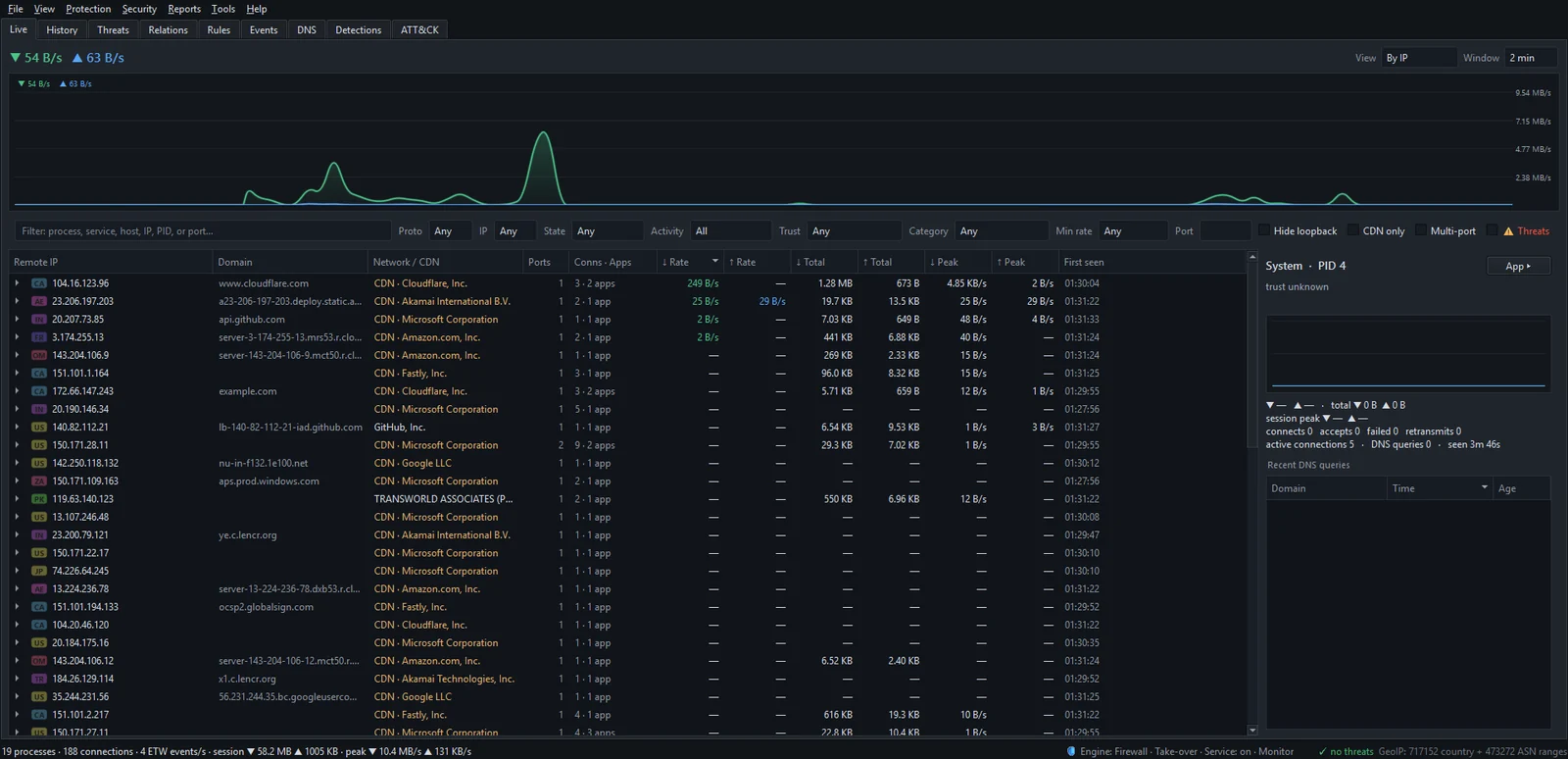 The Live tab grouped by remote IP address