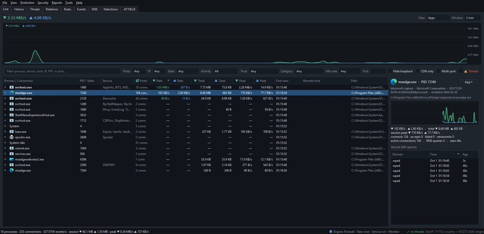 The Live tab with msedge.exe selected and its details pane showing the trust line, publisher and recent DNS queries