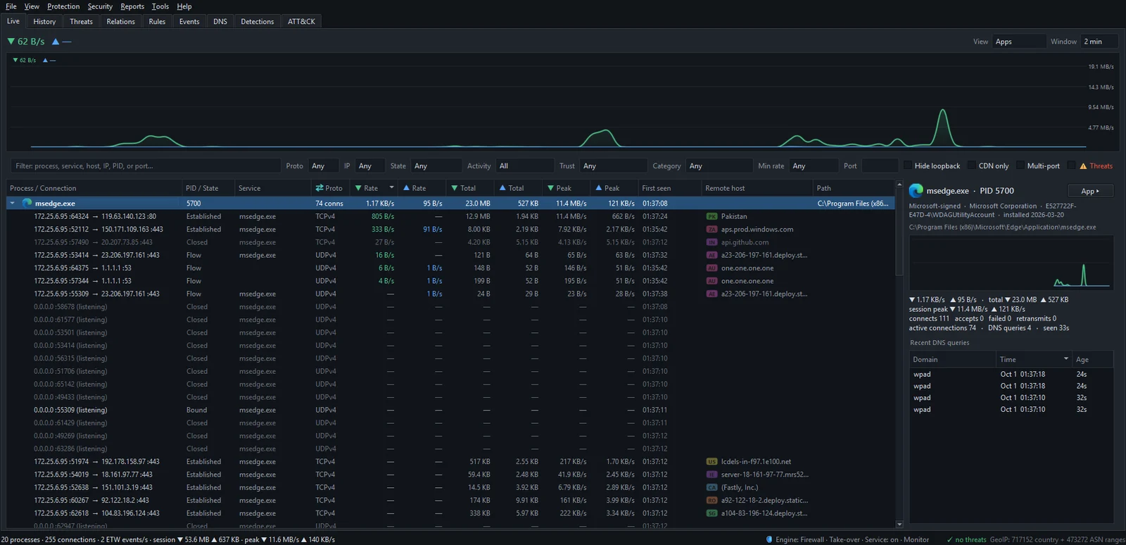 The Live tab listing every app with an open connection, msedge.exe expanded into its connections, with a throughput graph on top