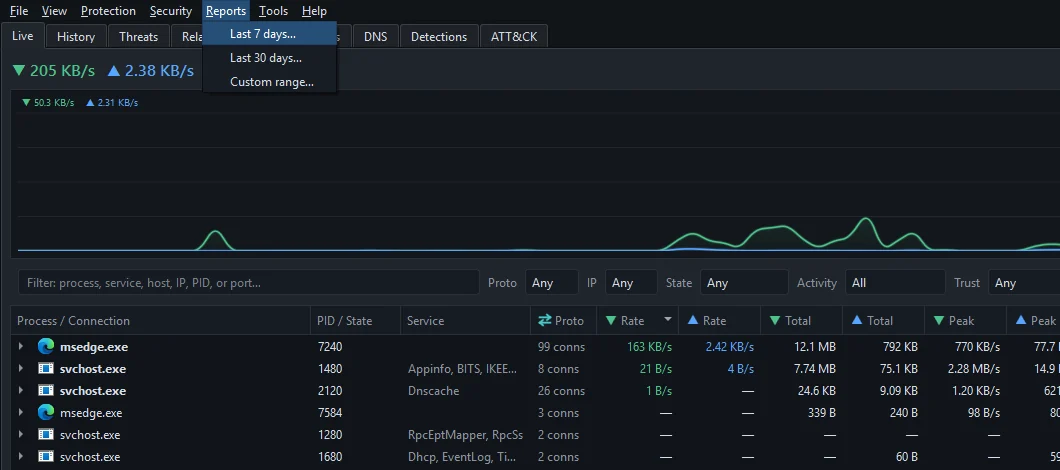 The Reports menu open, showing Last 7 days, Last 30 days and Custom range