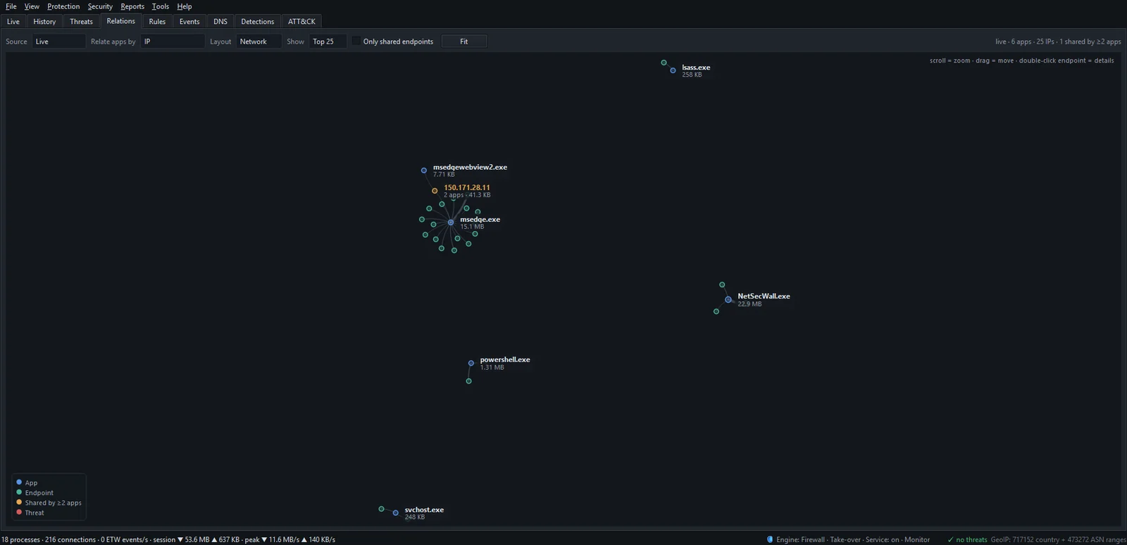The Relations tab: a force-directed graph linking apps to the endpoints they talk to