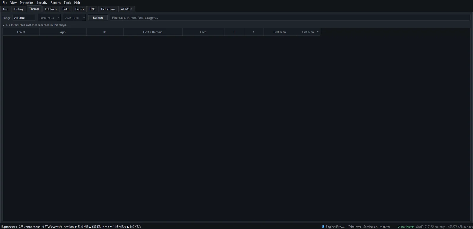The Threats tab listing connections to threat-feed-flagged addresses